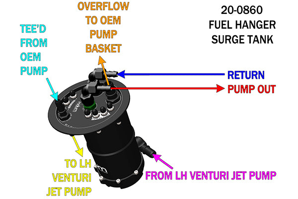 Port diagram