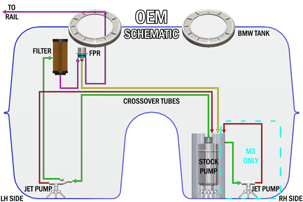 OEM tank configuration