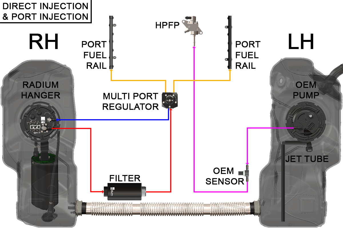 Isolated DI & PI Configuration