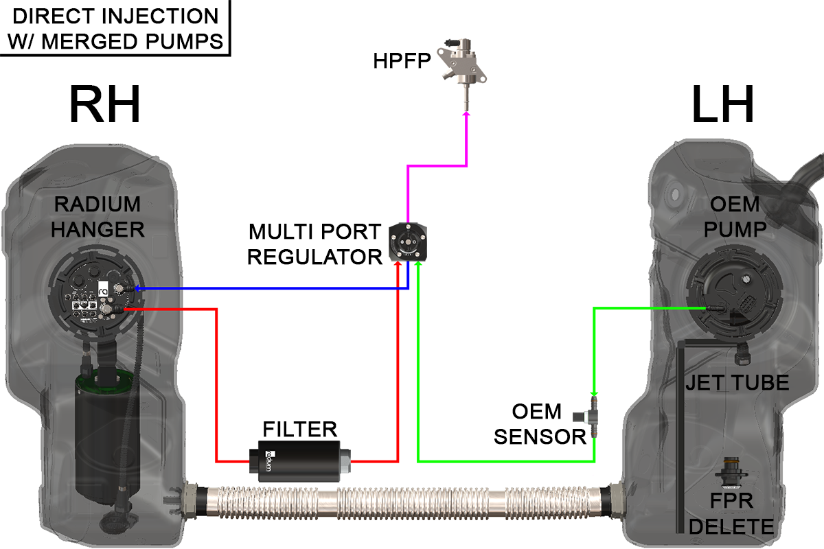 Merged Hanger Configuration