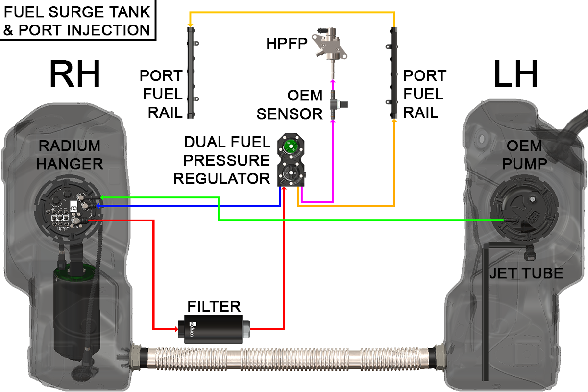 Surge Tank Configuration