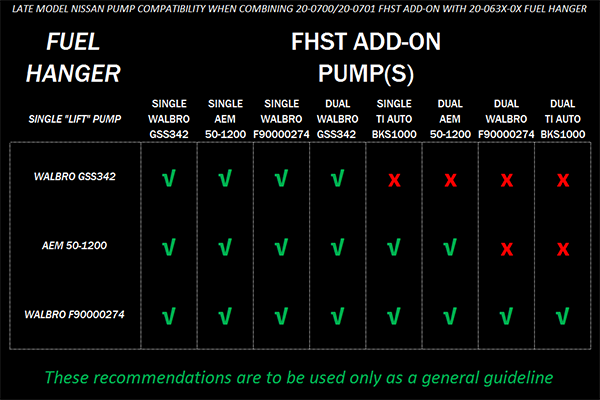 Pump strategies