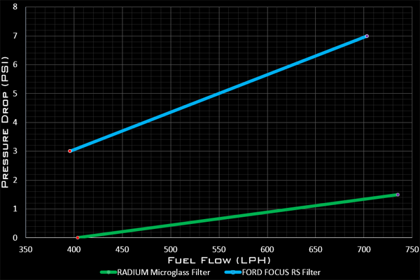 Pressure drop comparison