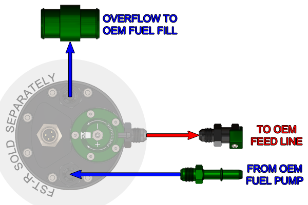 Fuel Surge Tank Install Kit, Focus EcoBoost