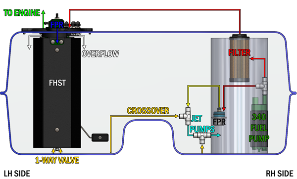 FHST schematic 2