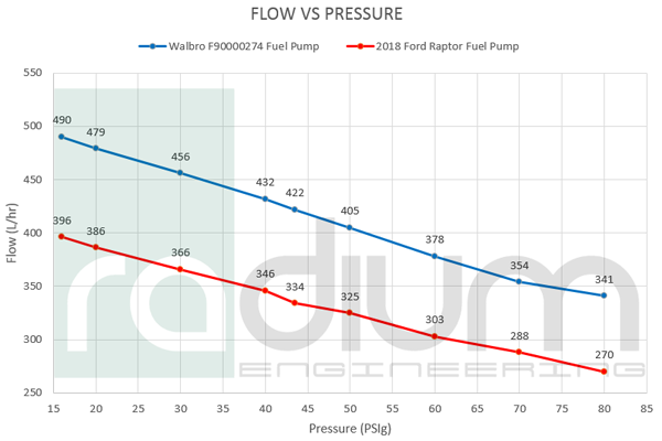 Fuel Surge Tank Install Kit, 15-20 Ford F150 and Raptor