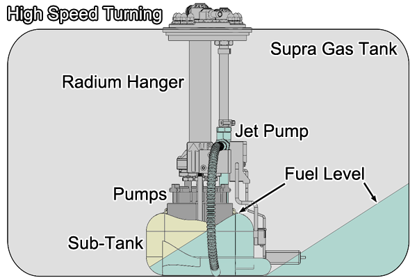 Fuel starvation diagram 2