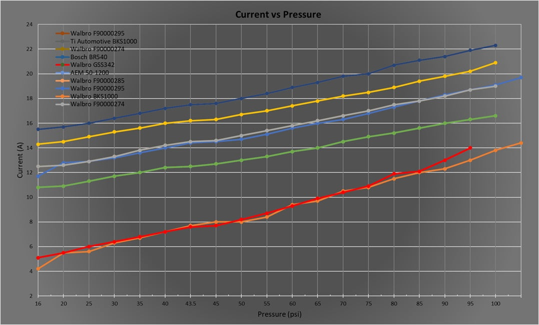 Current draw diagram